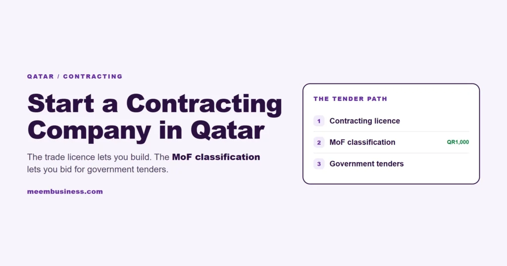 Start a Contracting Company in Qatar: Licence and Tenders