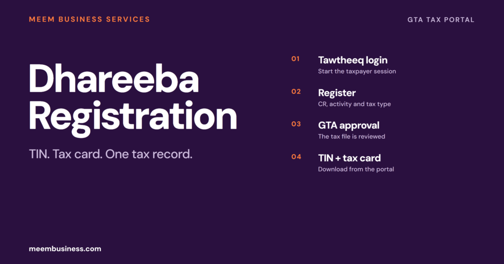 Dhareeba Registration in Qatar: TIN, Login and Tax Card