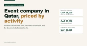 Qatar Tourism event licence fees: QAR 25,000 and QAR 50,000 by activity