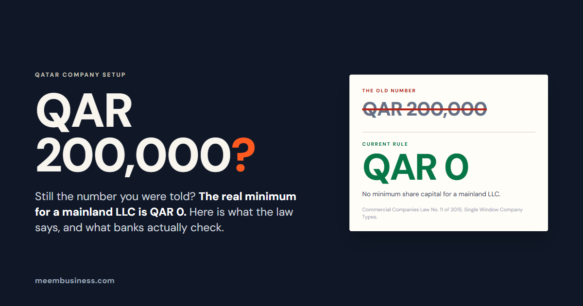 QAR 200,000 crossed out and QAR 0 as the current minimum capital for a mainland LLC in Qatar