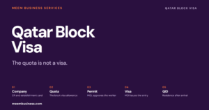 Qatar block visa cover showing company, quota, permit, visa and QID steps.
