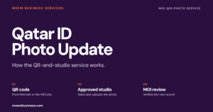 Qatar ID photo update cover showing the QR code, approved studio and MOI review steps.