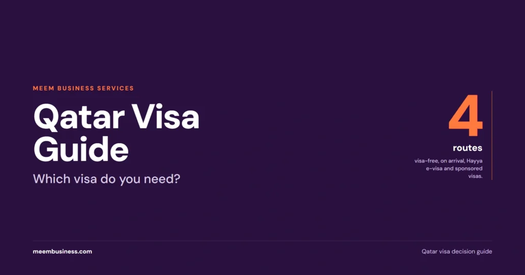 Qatar Visa Guide cover with four routes: visa-free, on arrival, Hayya e-visa and sponsored visas.