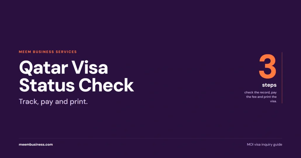 Qatar Visa Status Check cover with three steps: check the record, pay the fee and print the visa.