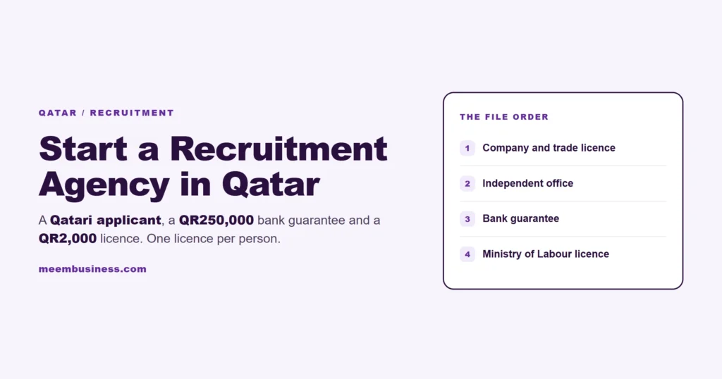 Start a Recruitment Agency in Qatar: Licence and Cost