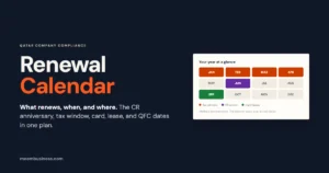 Qatar company renewal calendar cover with a 12-month grid for tax, CR, card and lease dates