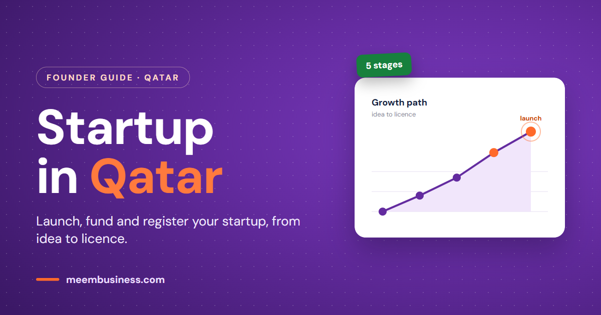 Startup in Qatar guide cover with a growth path from idea to licence