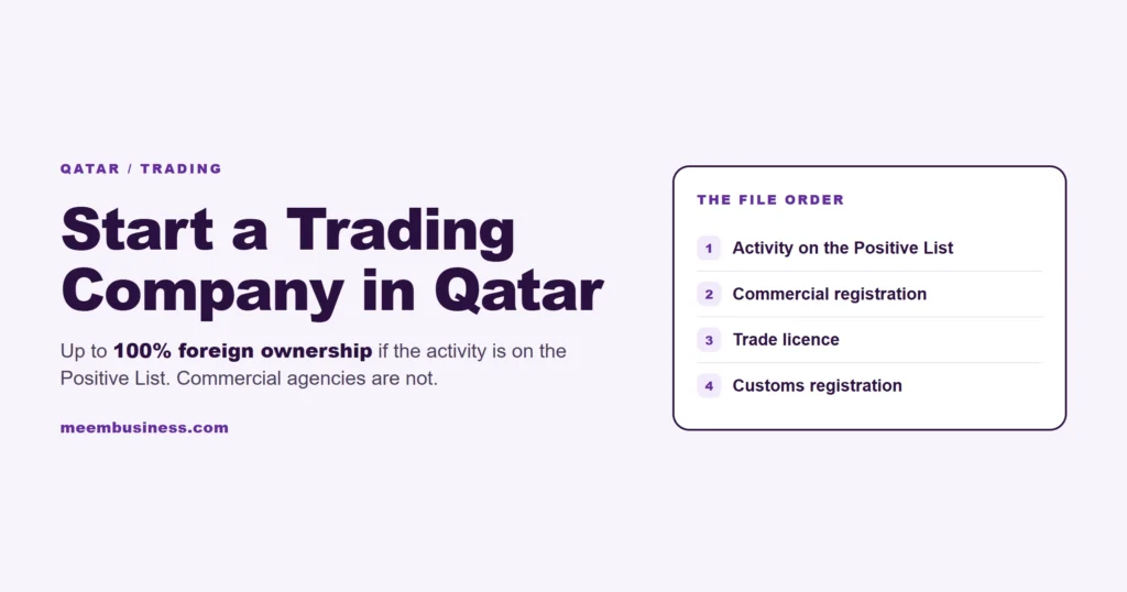 Start a Trading Company in Qatar: Ownership and Steps