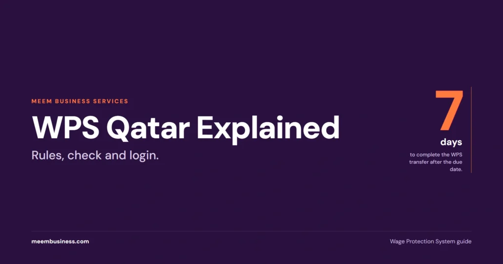WPS Qatar Explained cover with the 2026 seven-day transfer window and first-of-month due date.